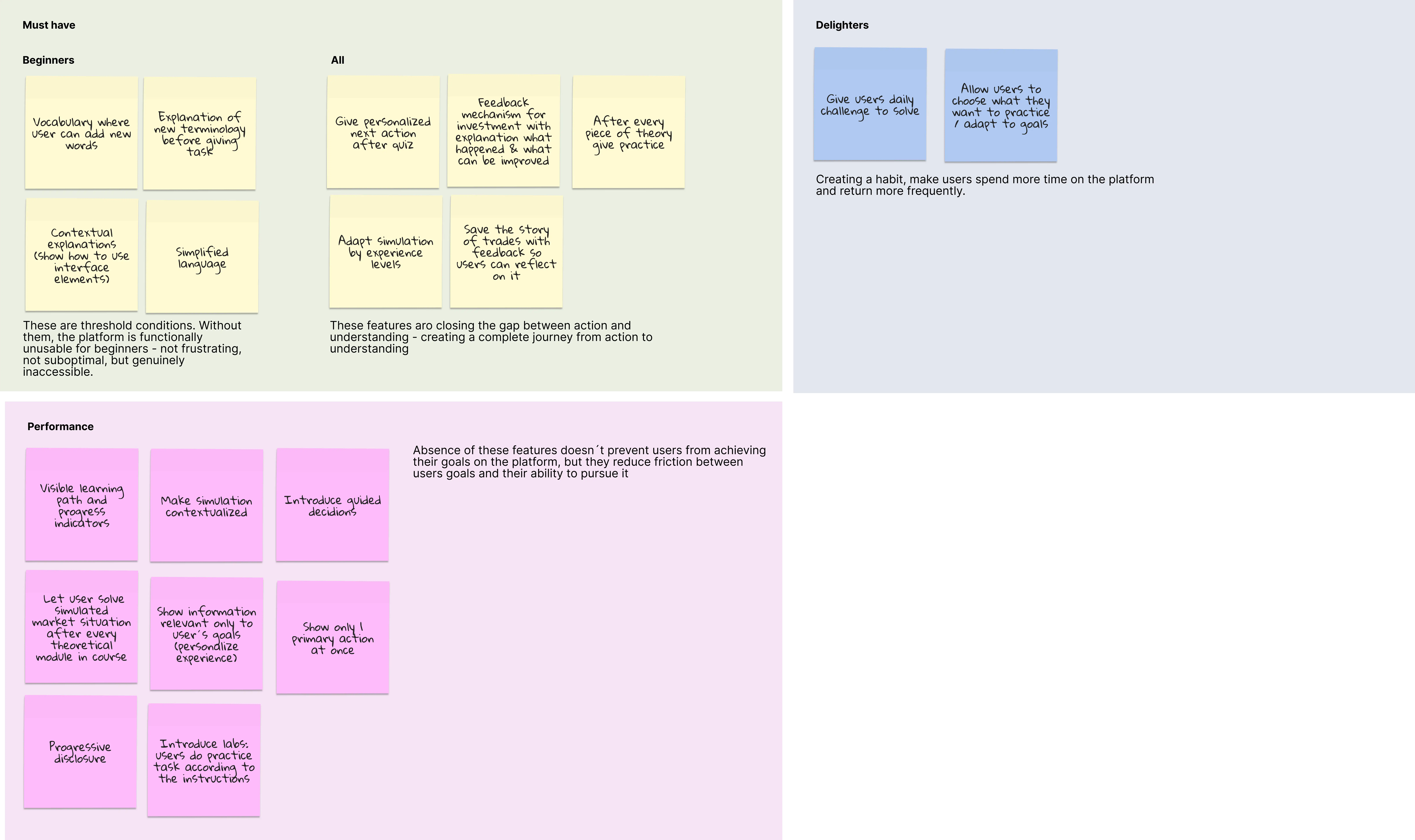 Prioritizing features for MVP