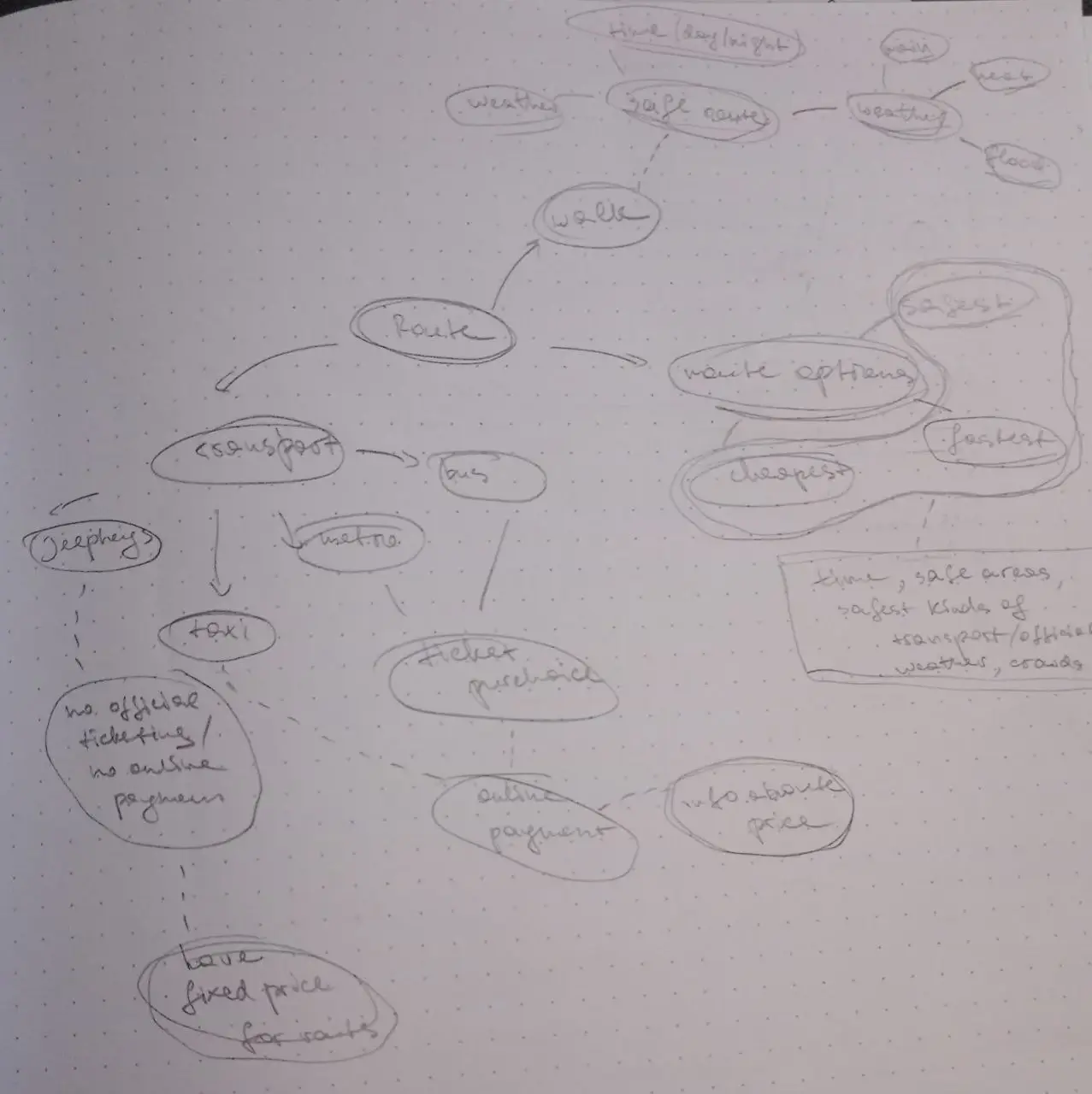 Tara ideation sketch 2