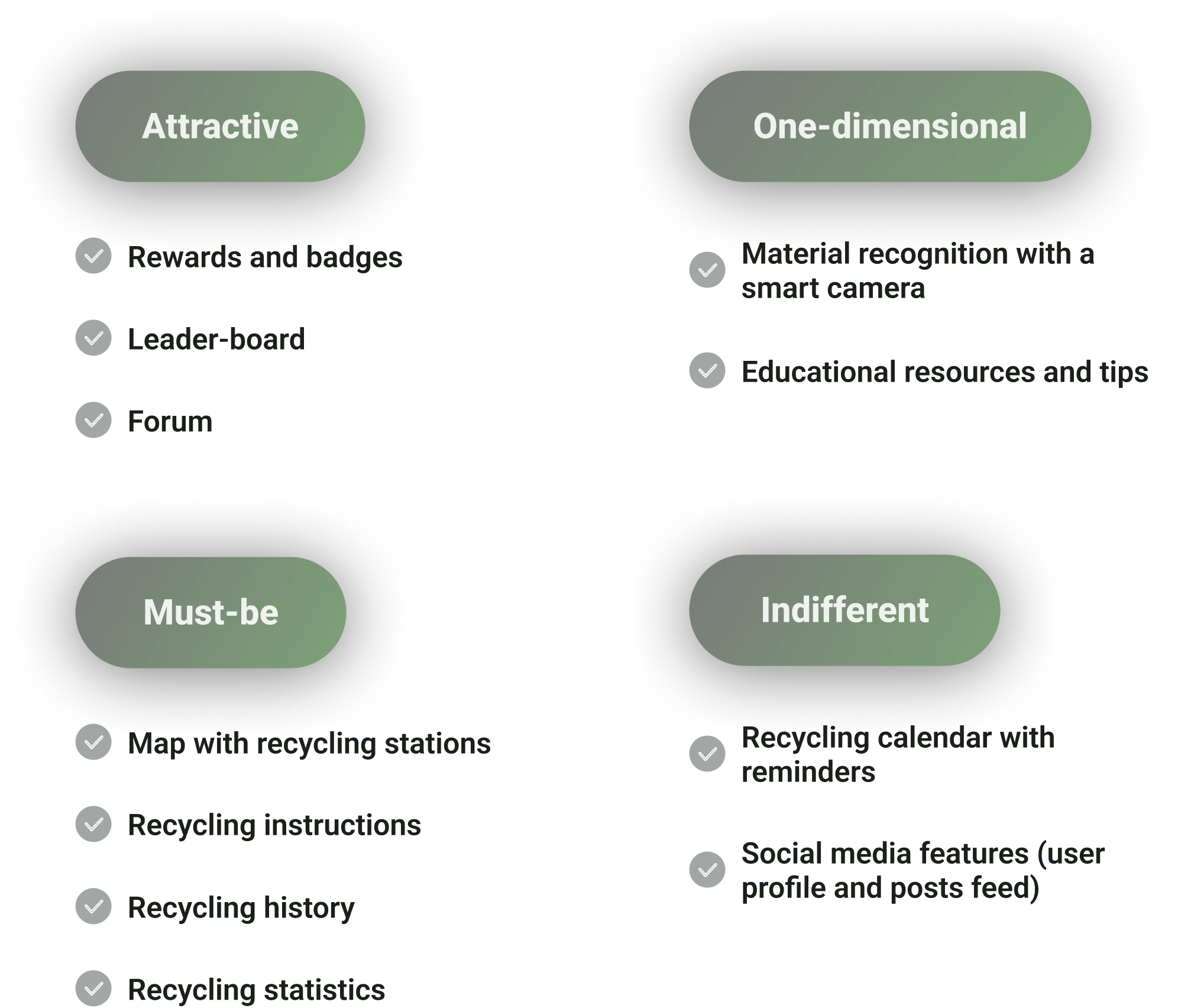 Feature prioritization Kano model