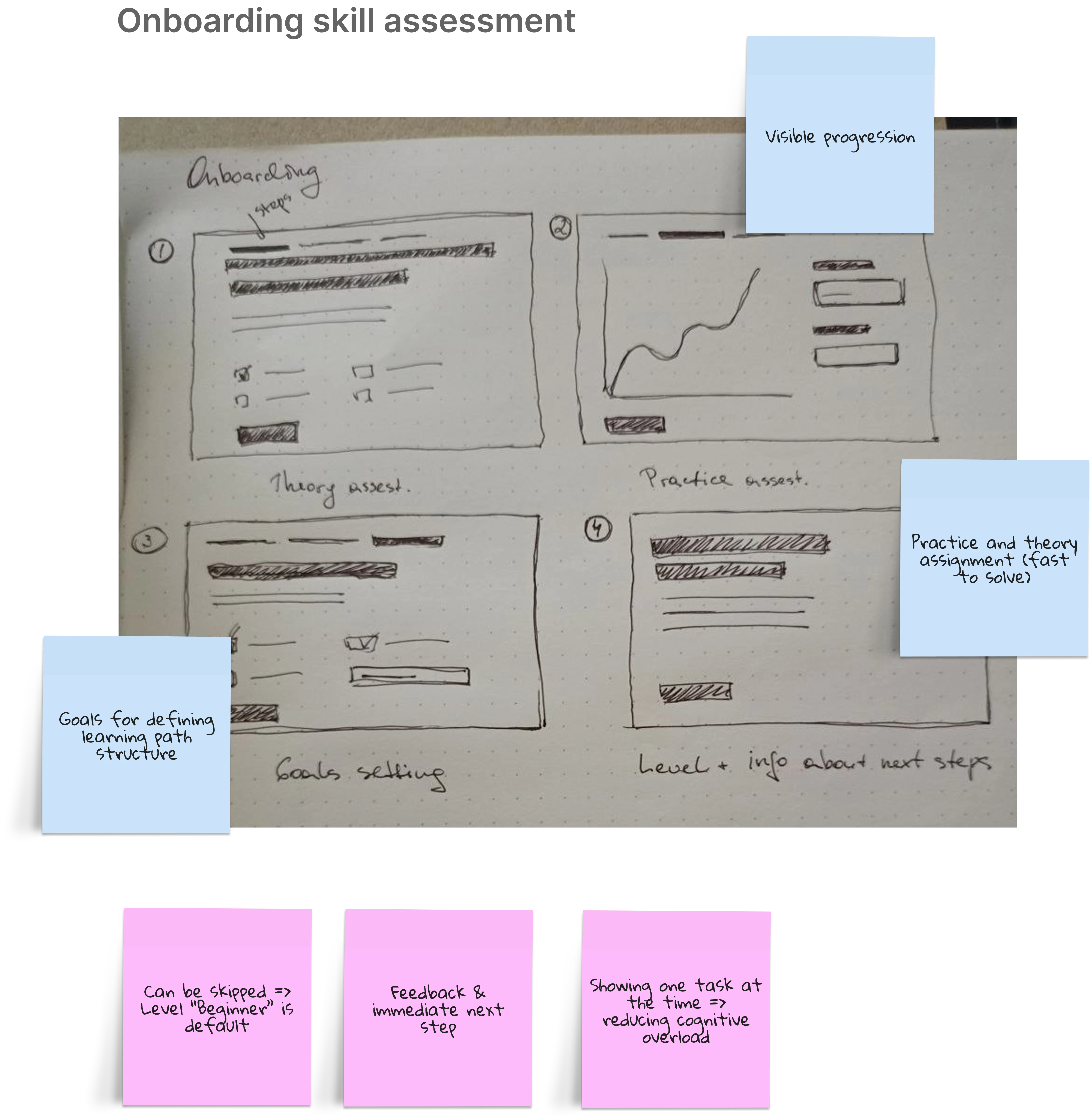Wireframe 1