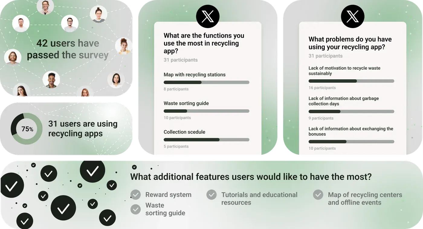 Ecospace survey results
