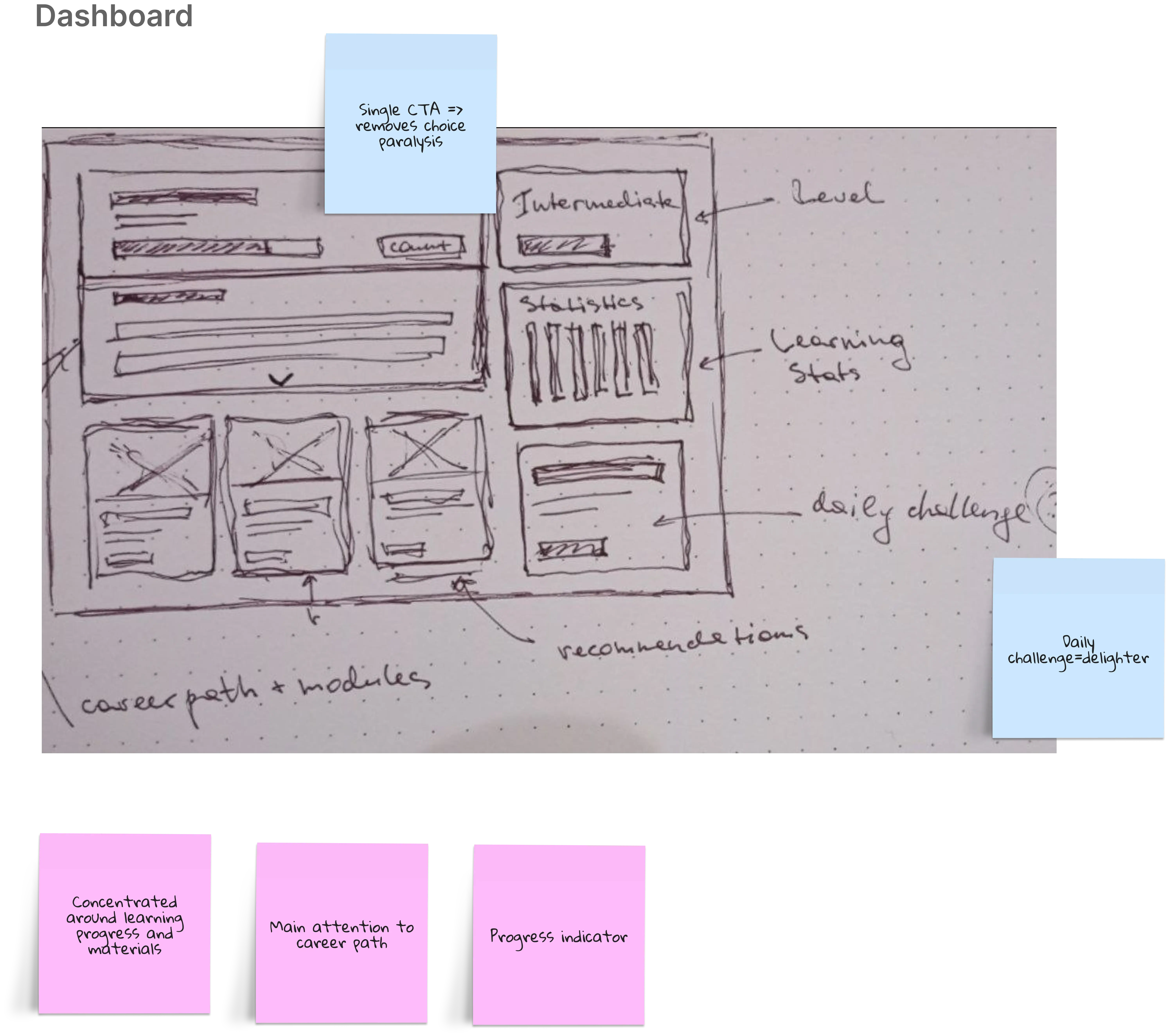 Wireframe 2