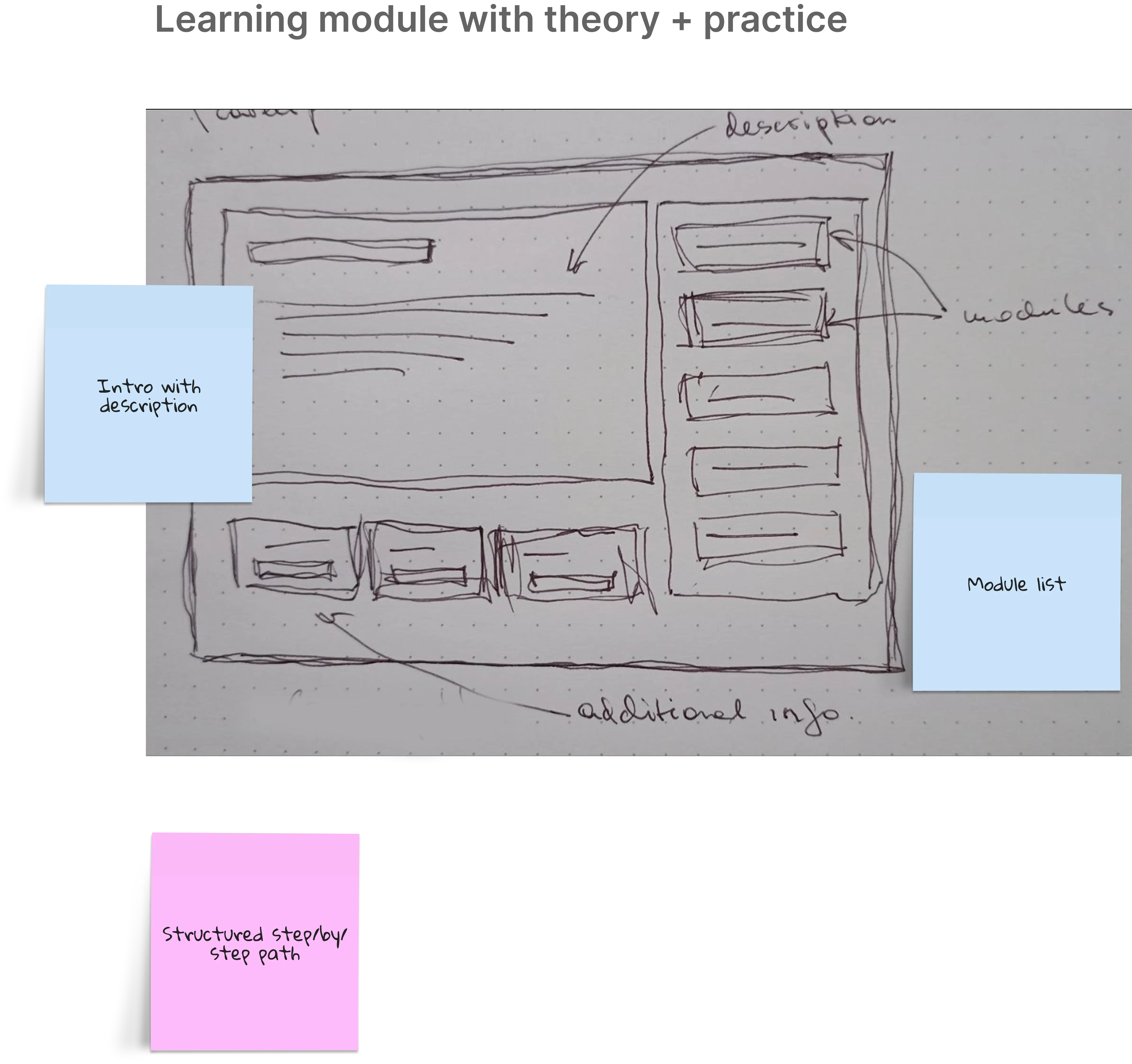 Wireframe 3