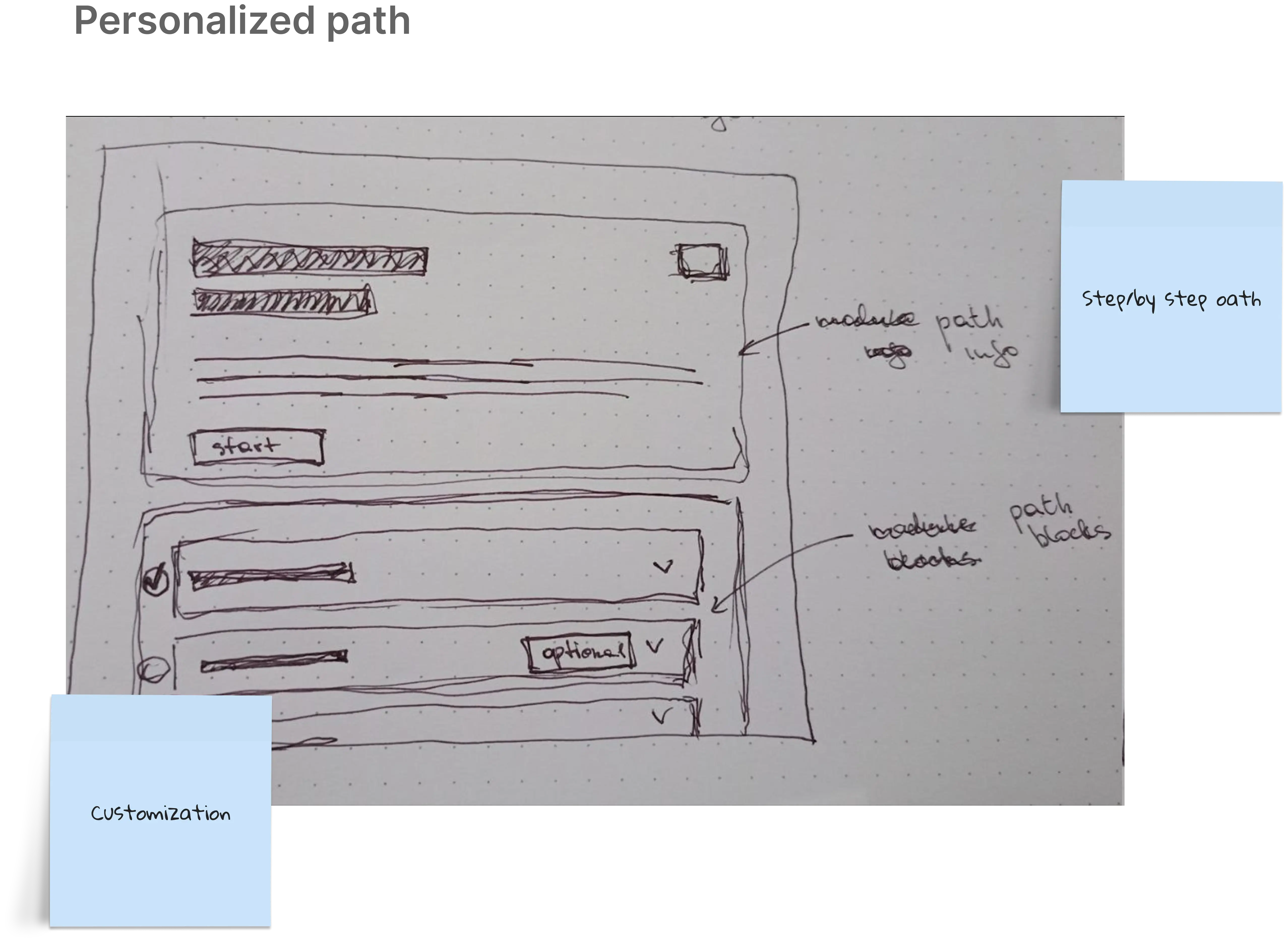 Wireframe 4